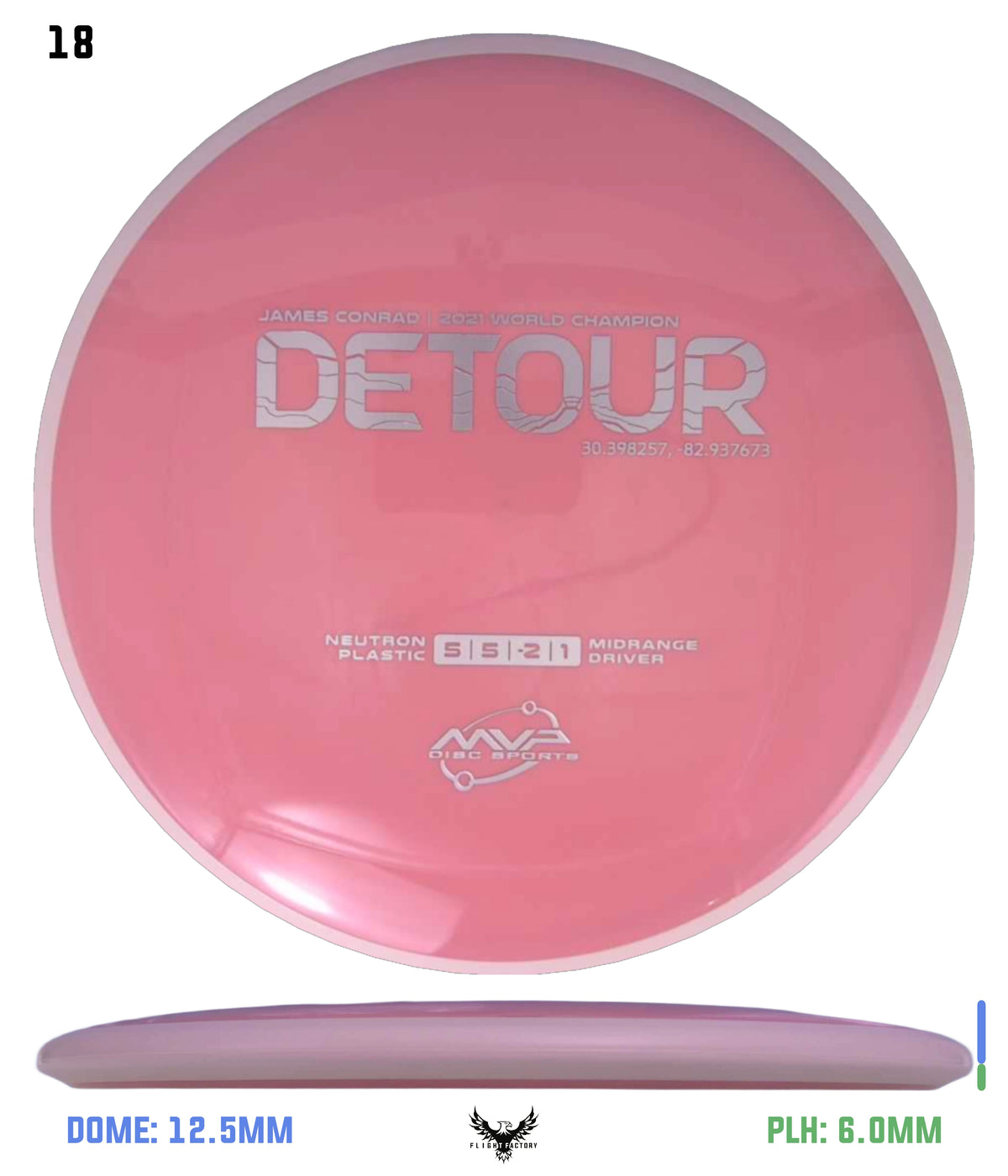 MVP Neutron Detour - Project Lab Coat