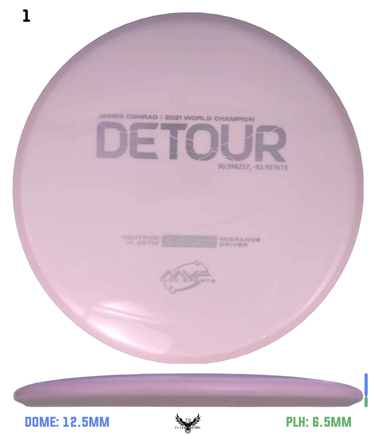 MVP Neutron Detour - Project Lab Coat