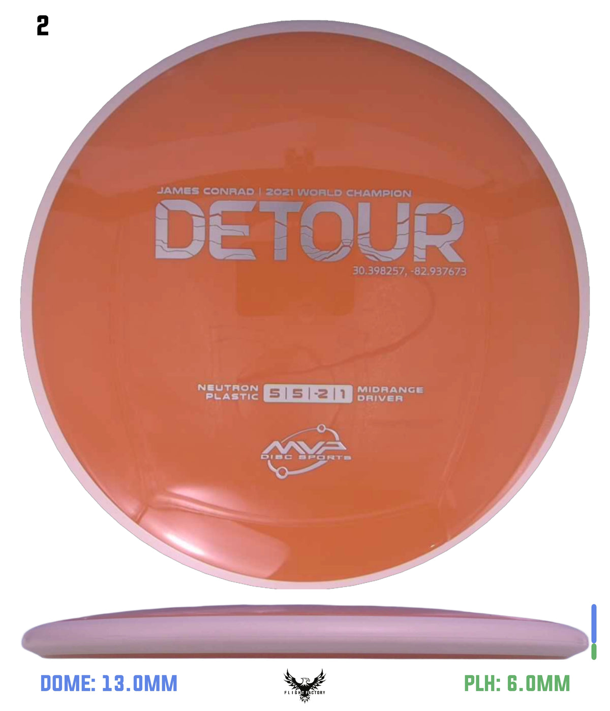 MVP Neutron Detour - Project Lab Coat