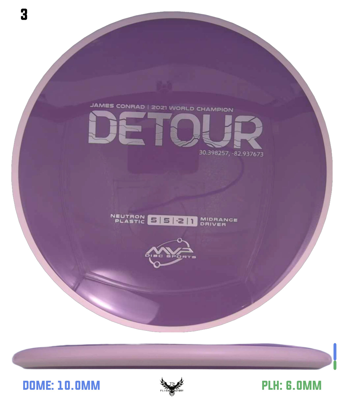 MVP Neutron Detour - Project Lab Coat