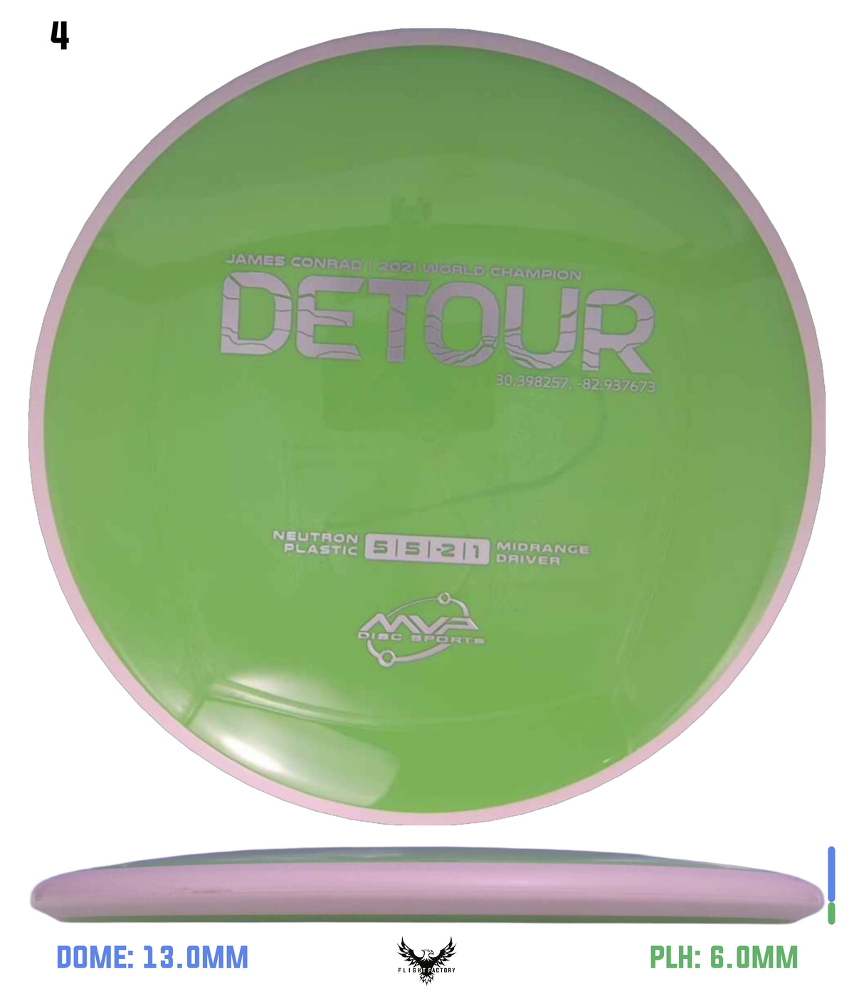 MVP Neutron Detour - Project Lab Coat