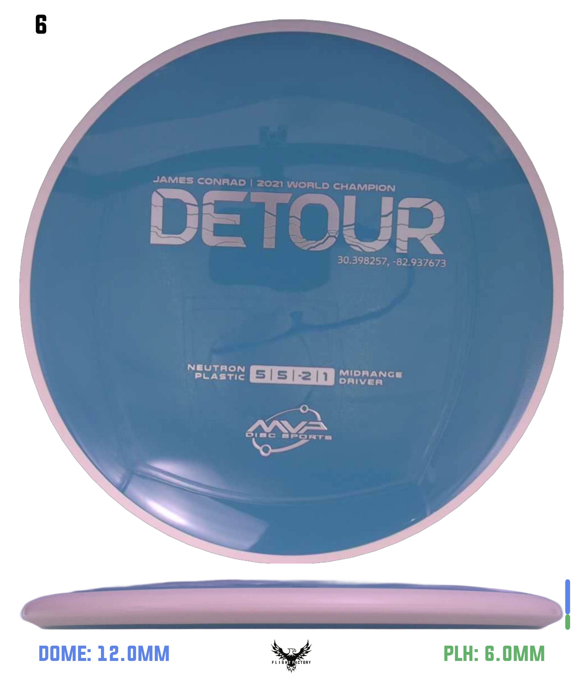 MVP Neutron Detour - Project Lab Coat