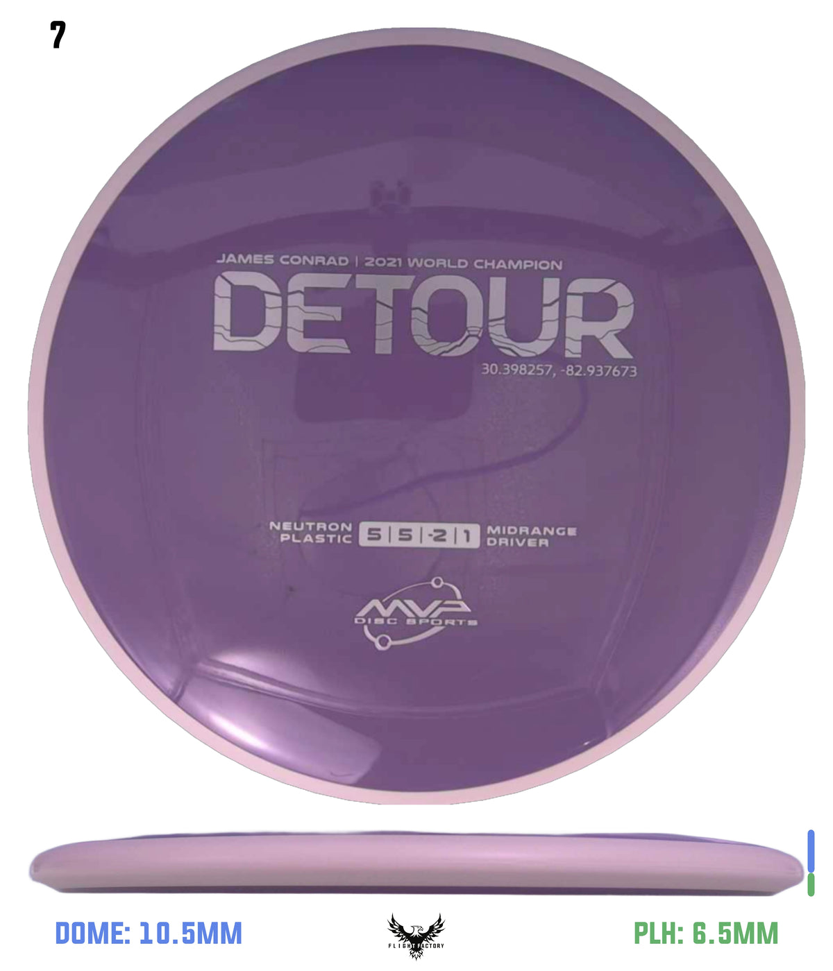 MVP Neutron Detour - Project Lab Coat