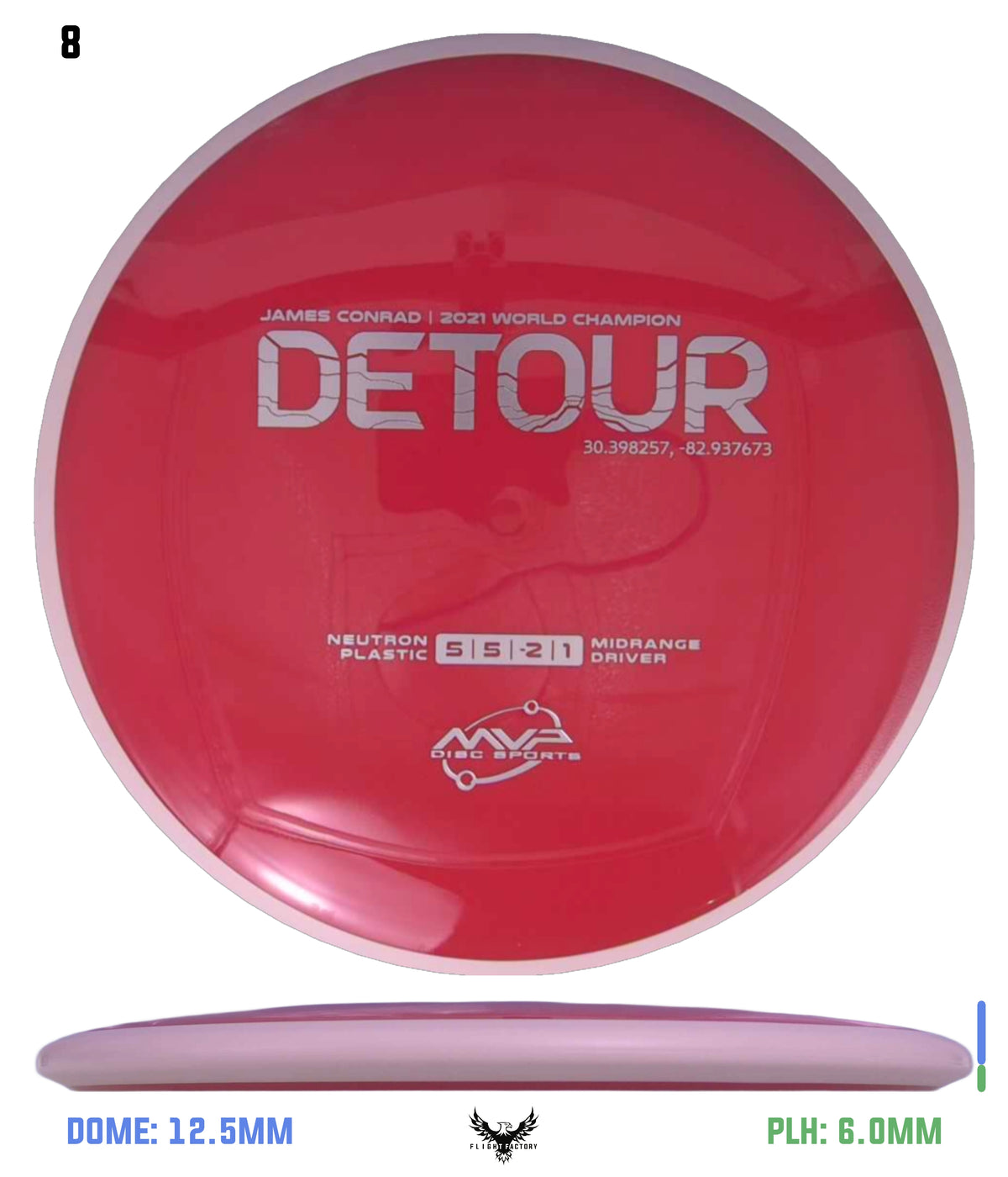 MVP Neutron Detour - Project Lab Coat