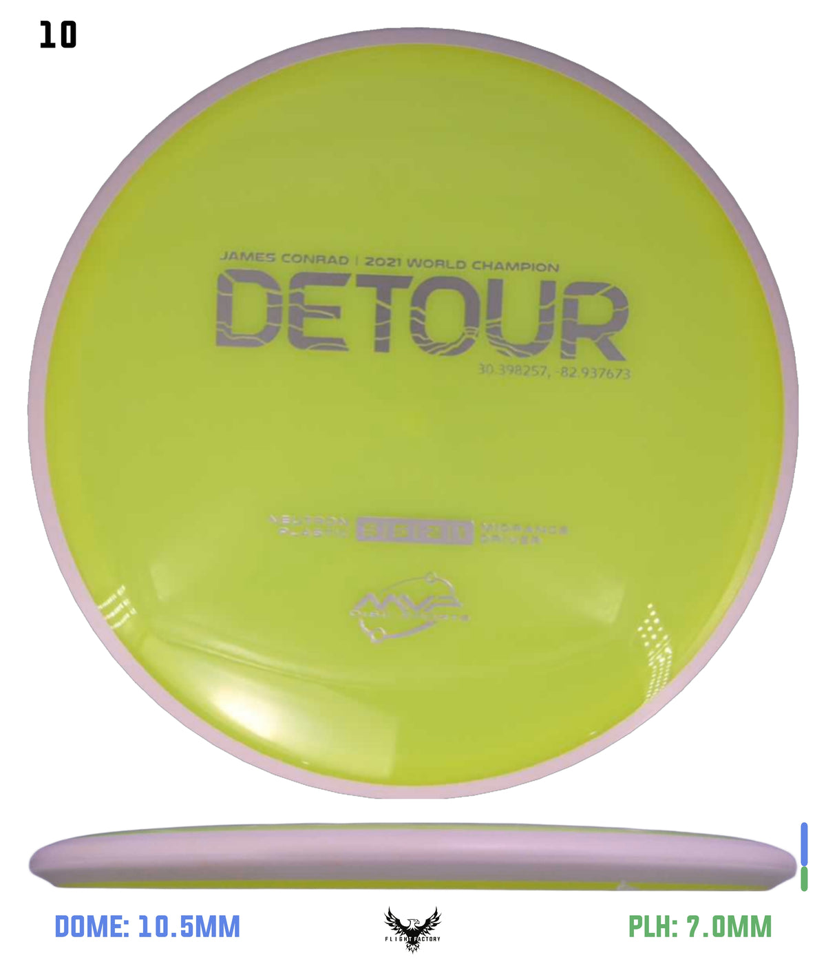 MVP Neutron Detour - Project Lab Coat