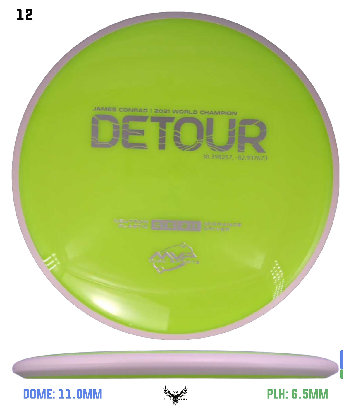 MVP Neutron Detour - Project Lab Coat