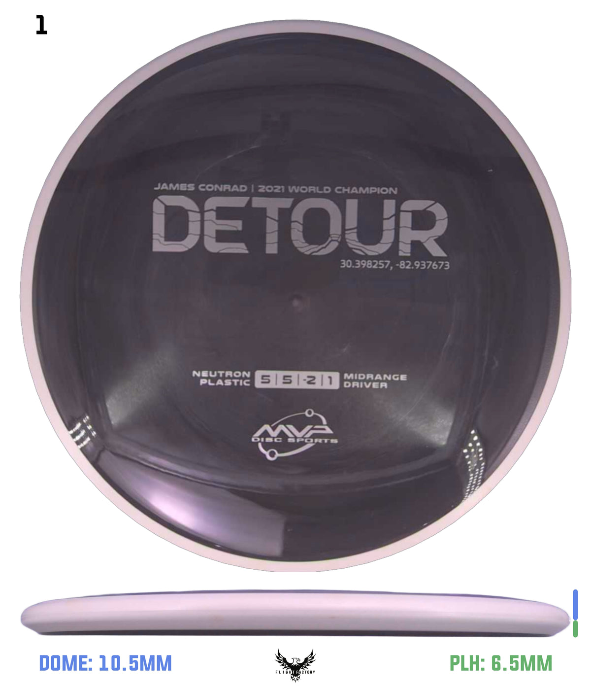 MVP Neutron Detour - Project Lab Coat