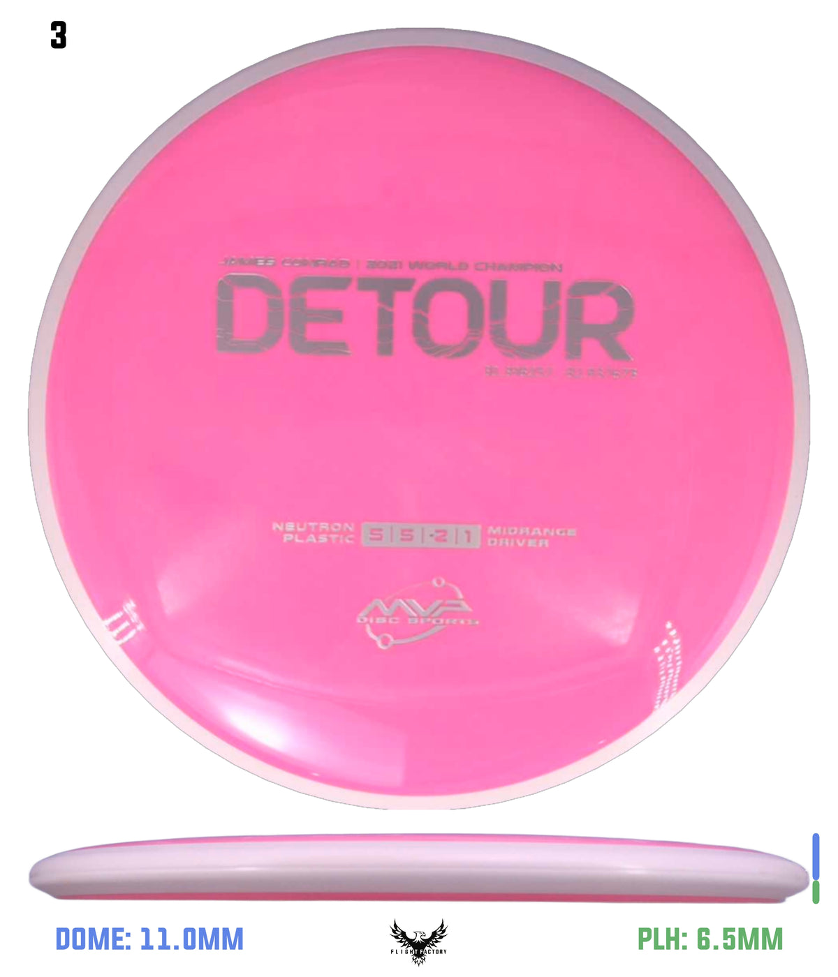 MVP Neutron Detour - Project Lab Coat