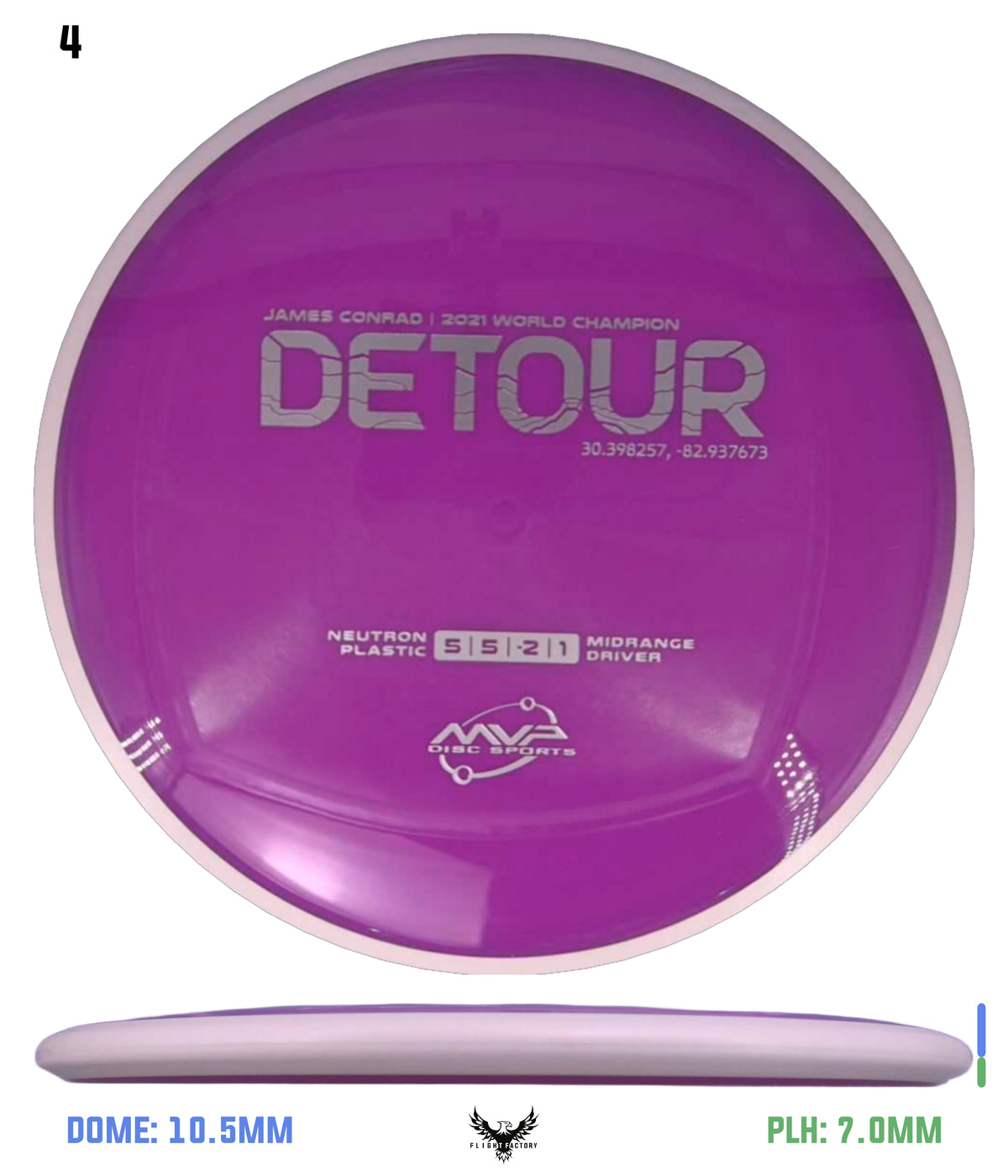 MVP Neutron Detour - Project Lab Coat