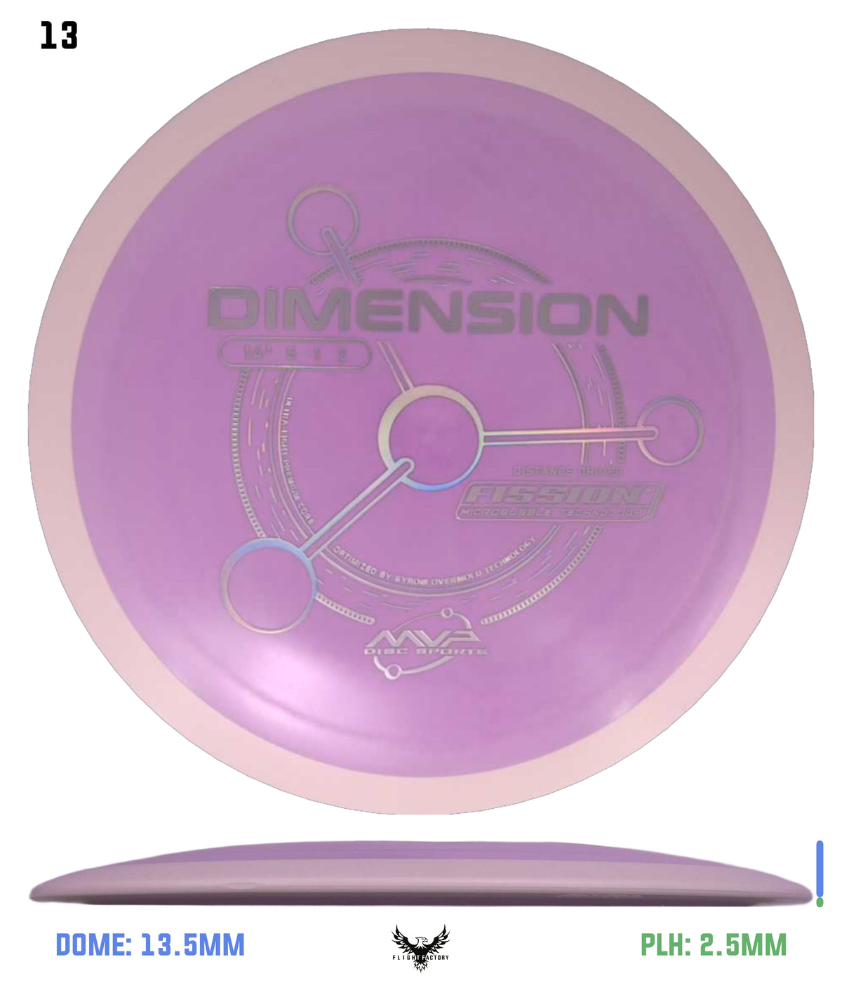 MVP Fission Dimension - Project Lab Coat