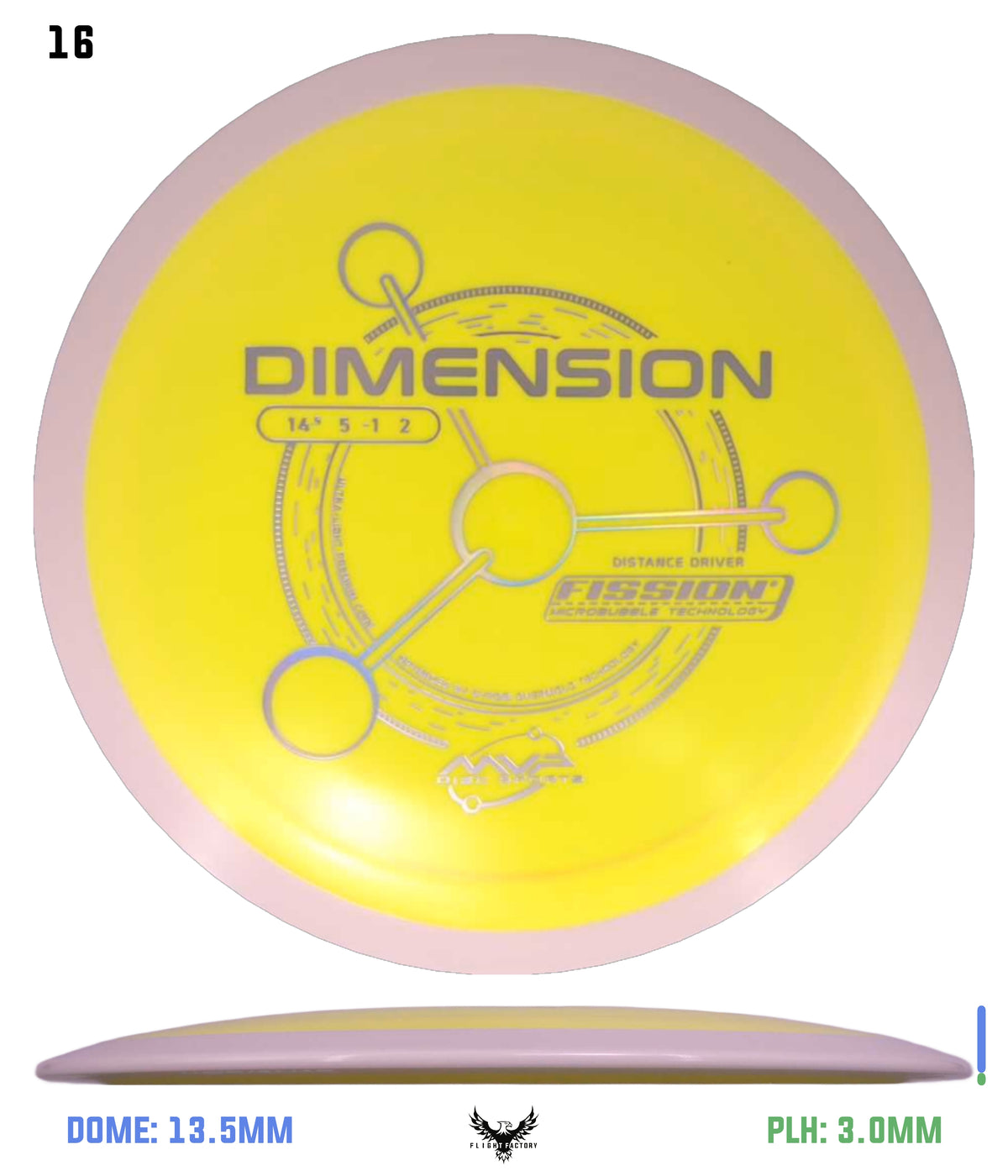 MVP Fission Dimension - Project Lab Coat