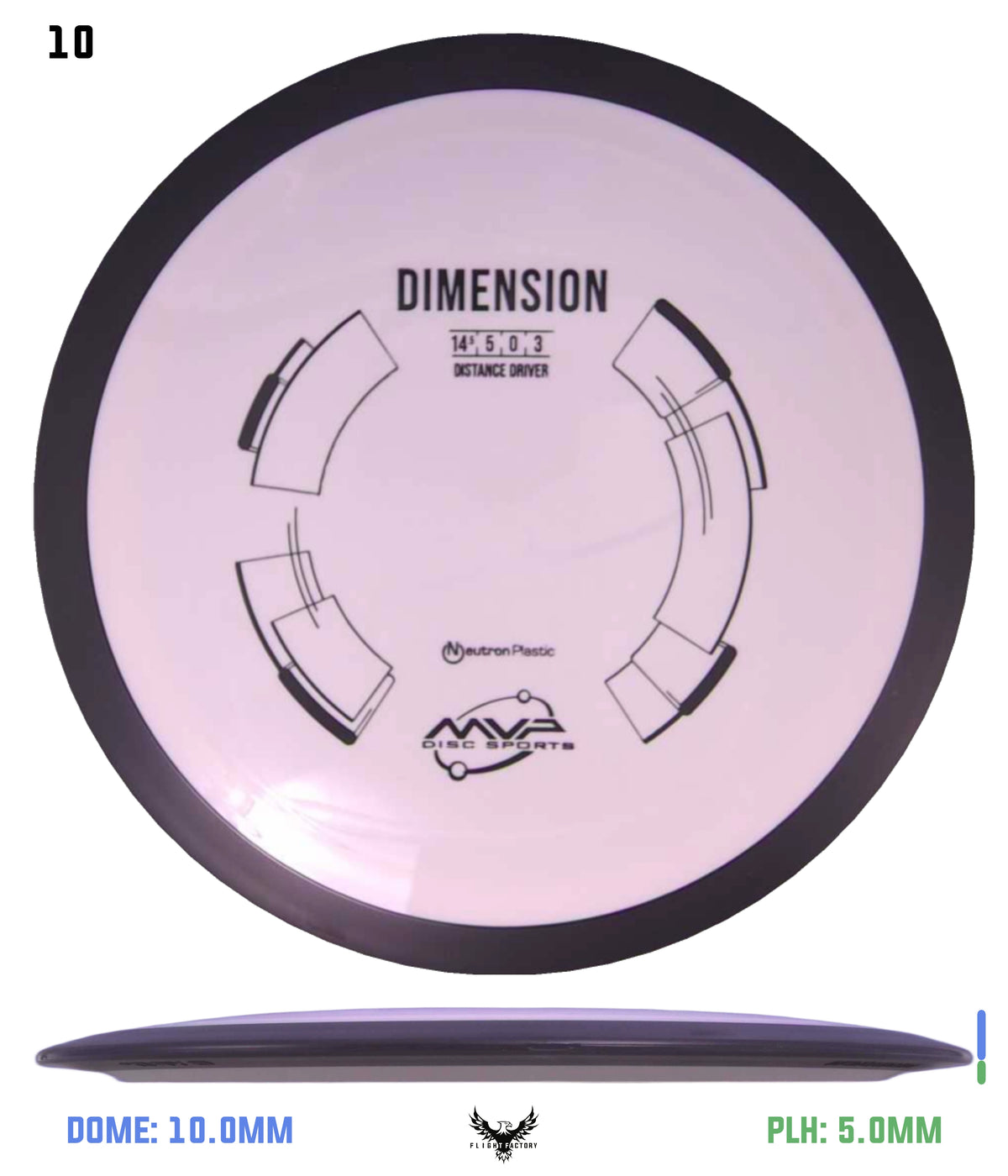 MVP Neutron Dimension