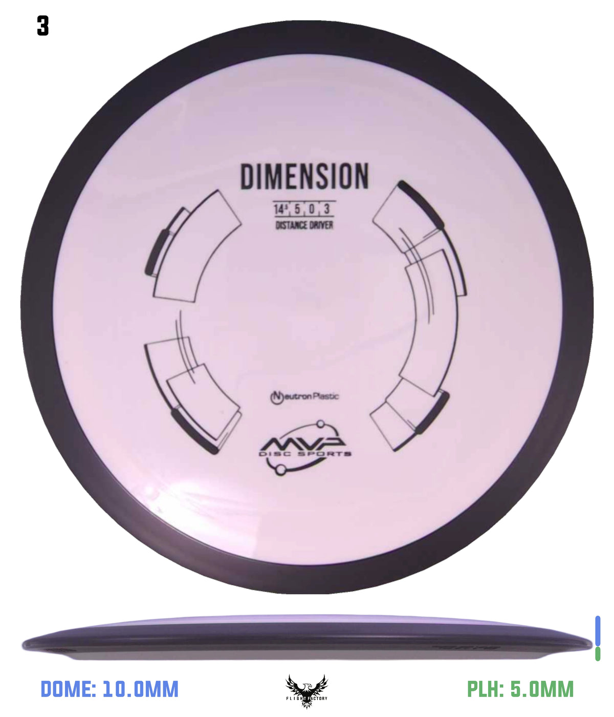 MVP Neutron Dimension