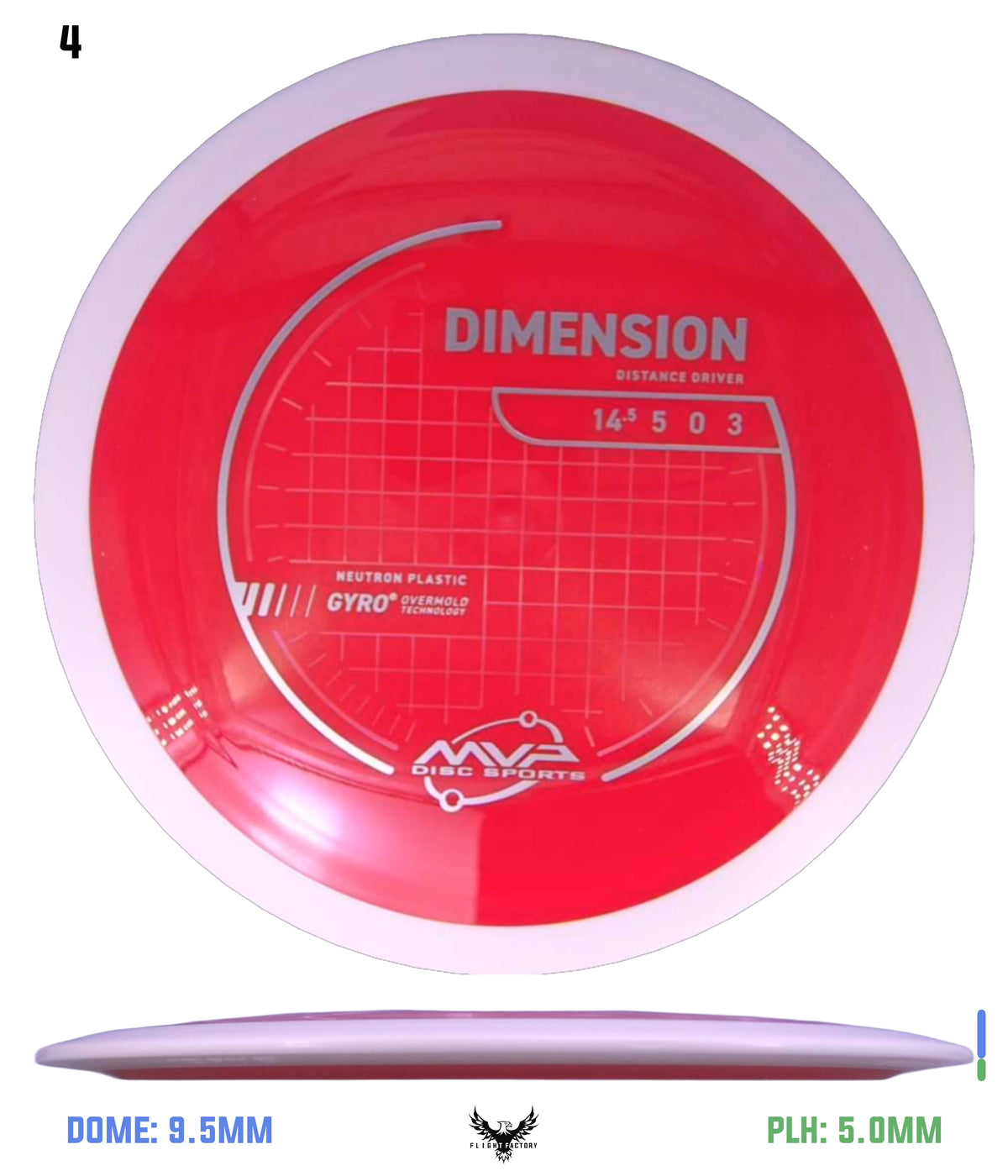 MVP Neutron Dimension - Project Lab Coat