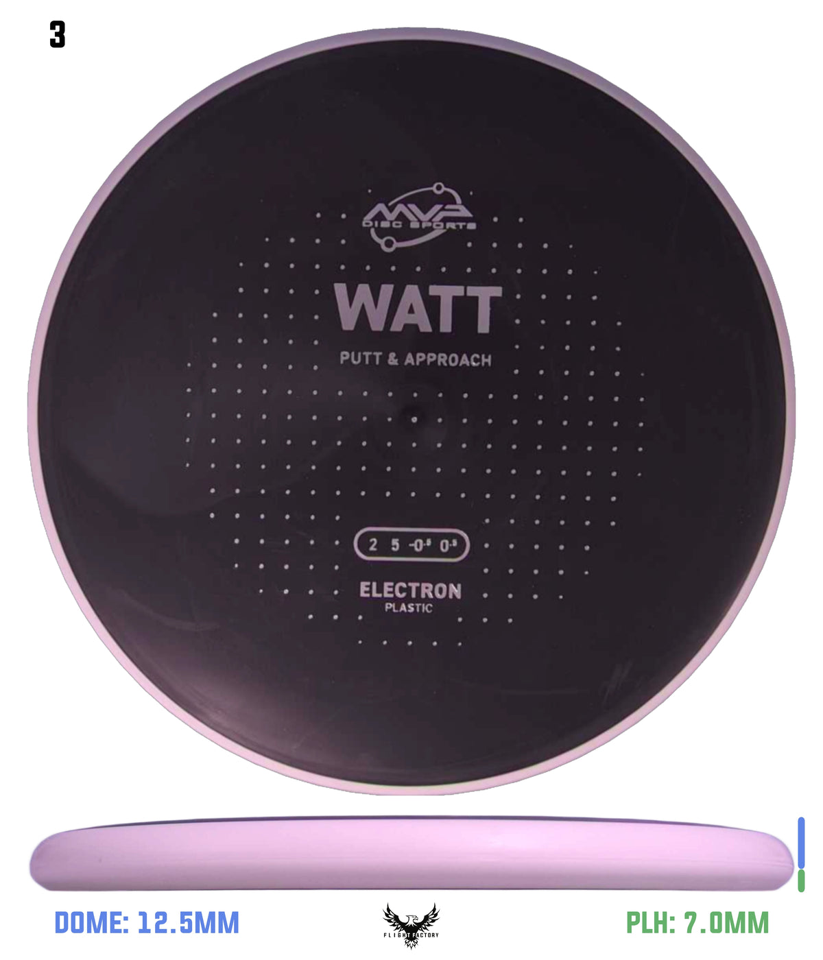 MVP Electron Watt - Project Lab Coat