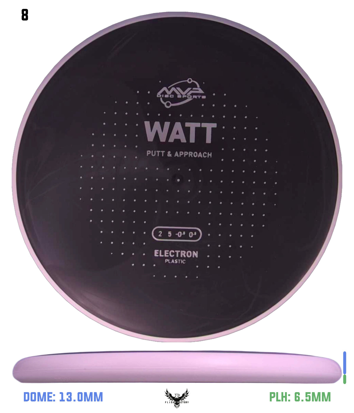 MVP Electron Watt - Project Lab Coat