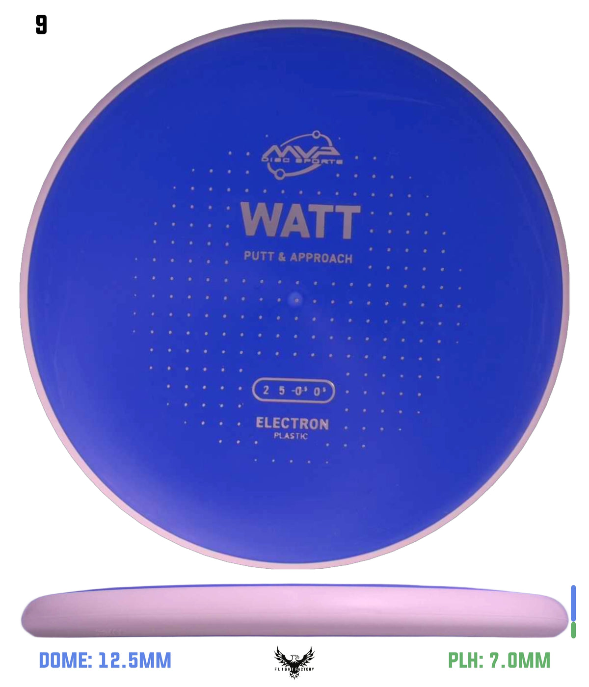 MVP Electron Watt - Project Lab Coat