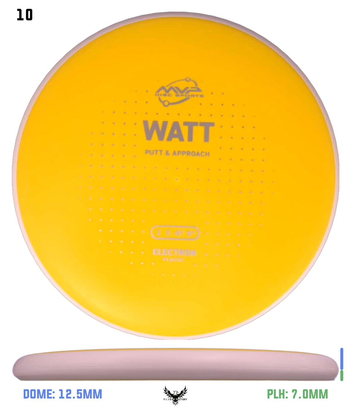 MVP Electron Watt - Project Lab Coat