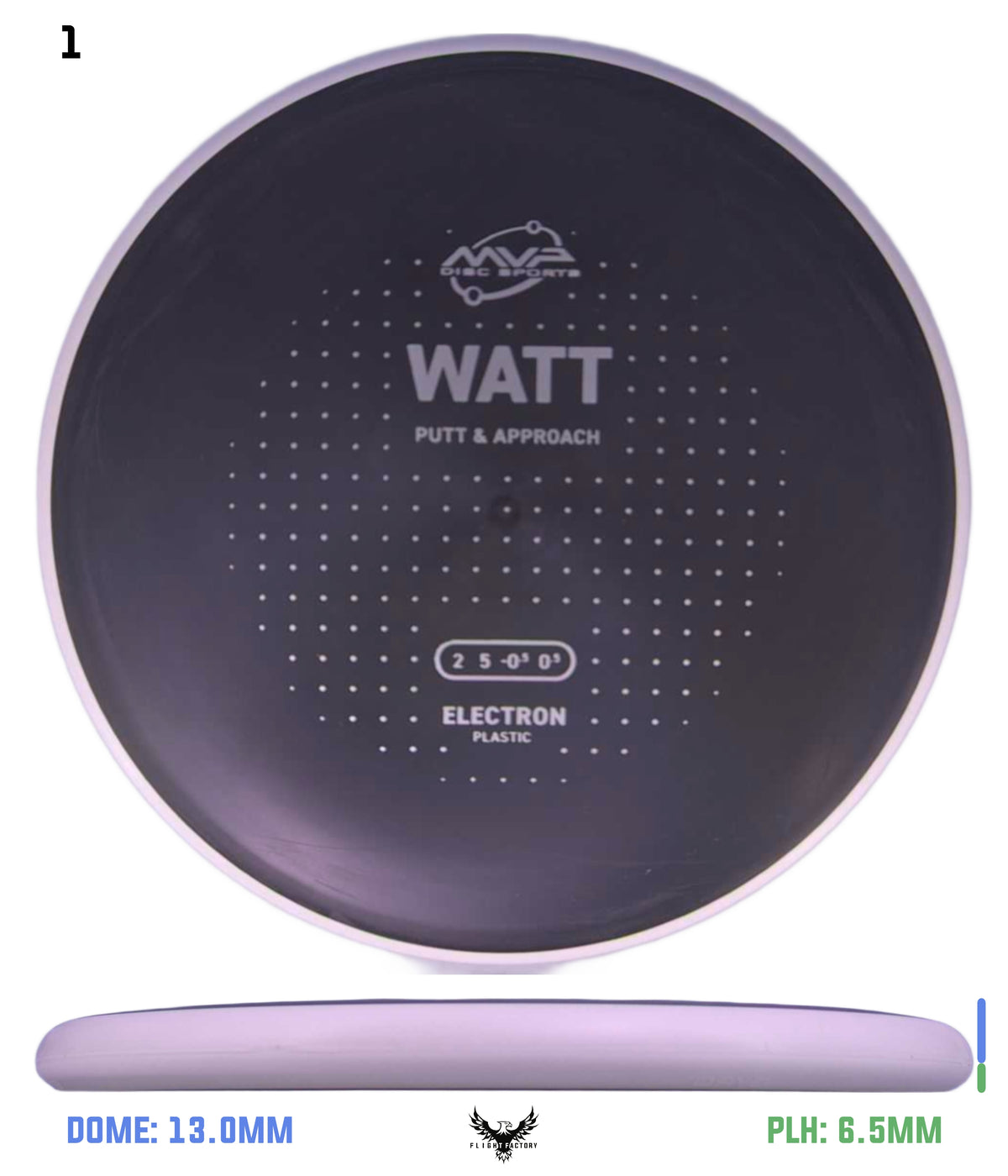 MVP Electron Watt - Project Lab Coat