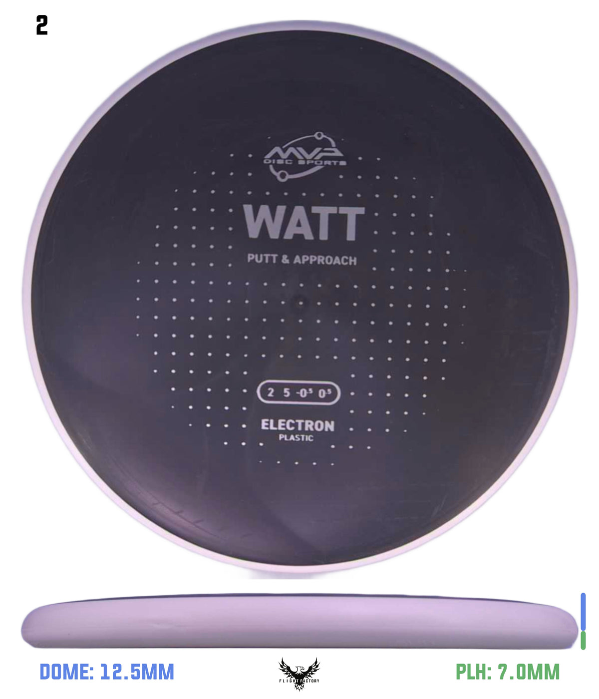 MVP Electron Watt - Project Lab Coat