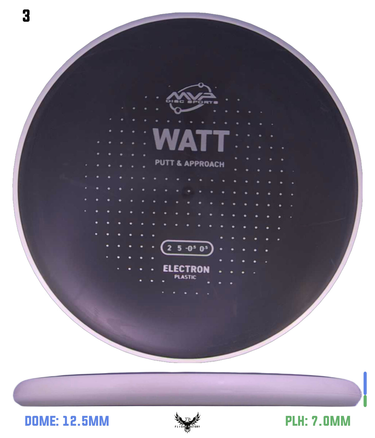MVP Electron Watt - Project Lab Coat