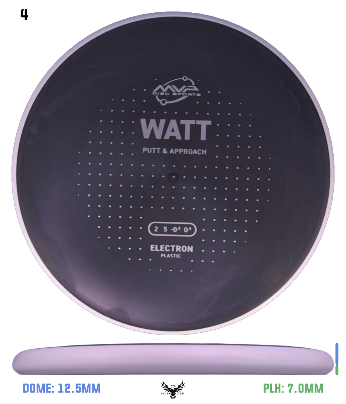 MVP Electron Watt - Project Lab Coat