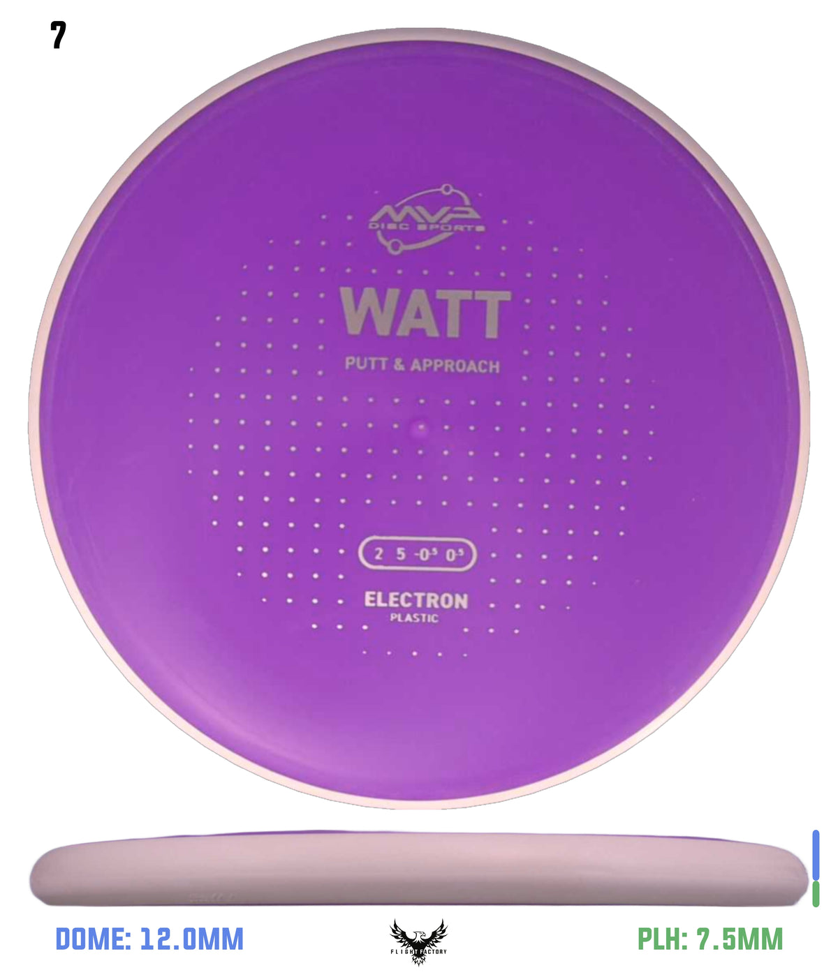 MVP Electron Watt - Project Lab Coat