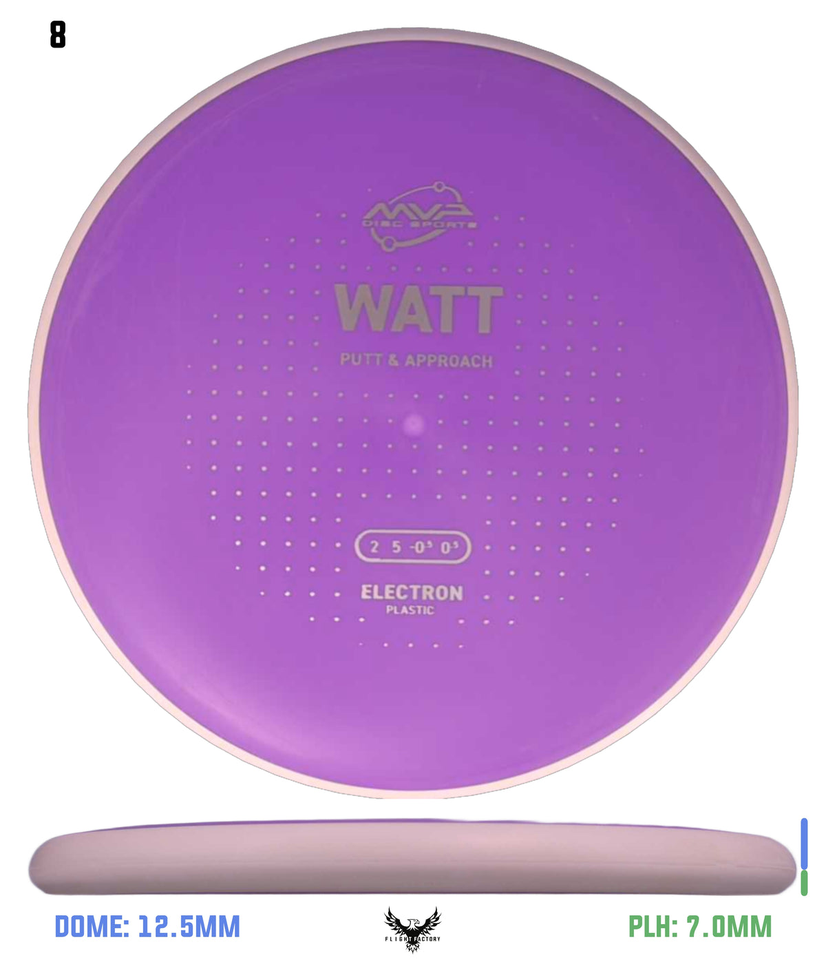 MVP Electron Watt - Project Lab Coat