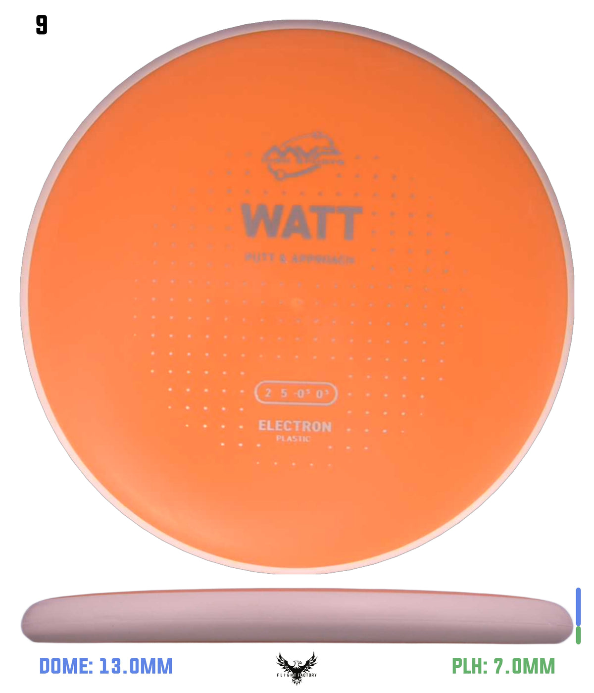 MVP Electron Watt - Project Lab Coat