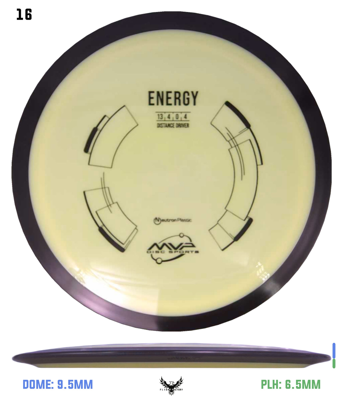 MVP Neutron Energy