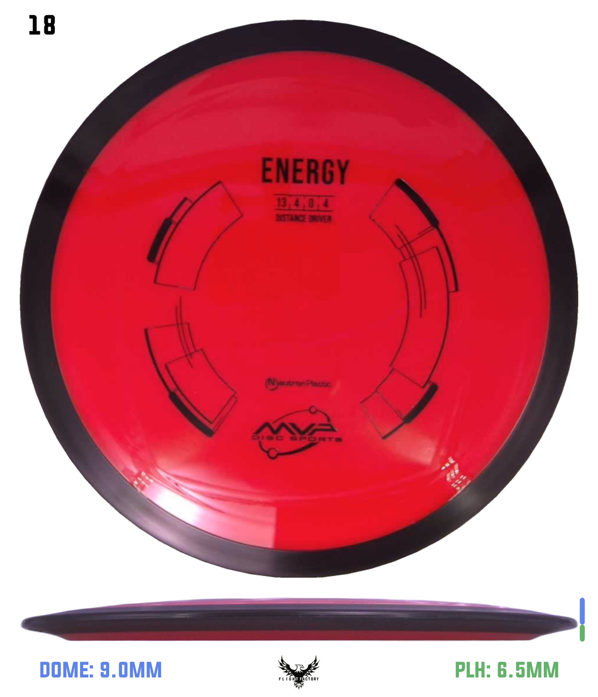 MVP Neutron Energy