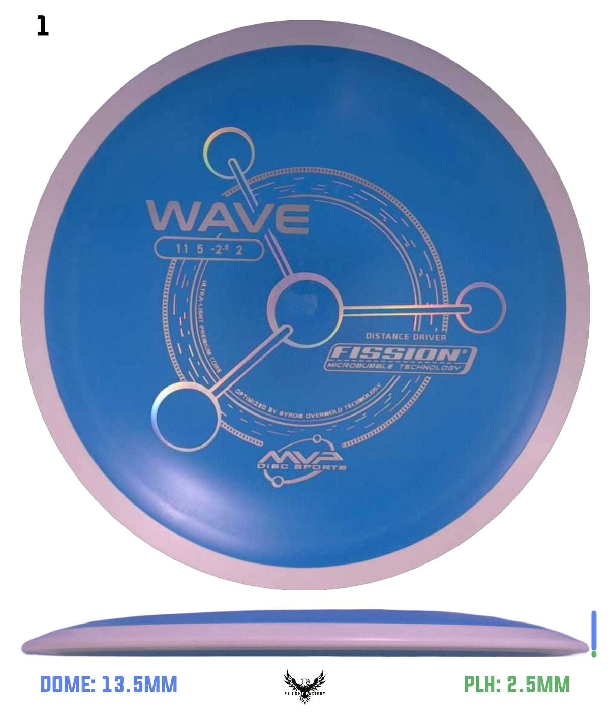 MVP Fission Wave - Project Lab Coat