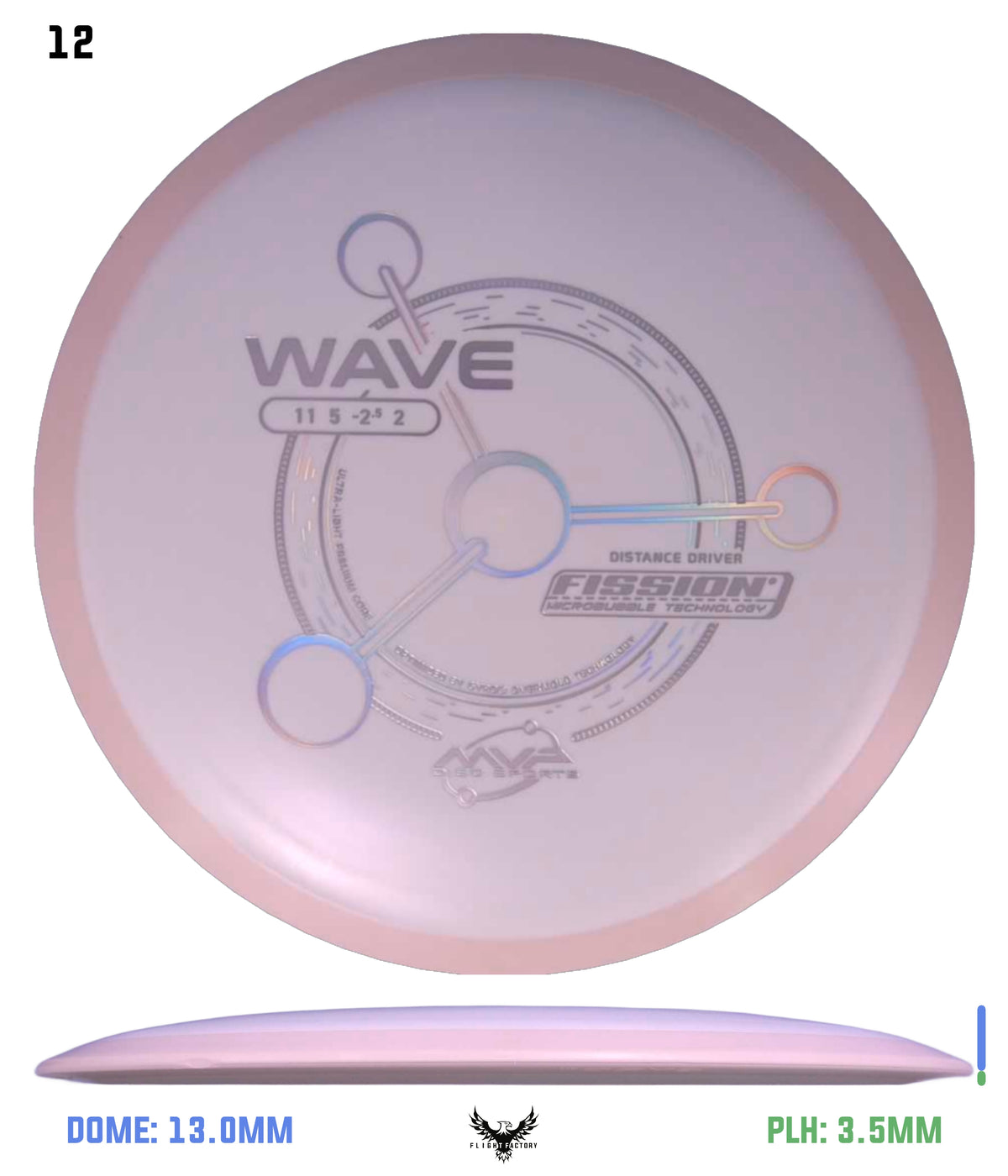 MVP Fission Wave - Project Lab Coat