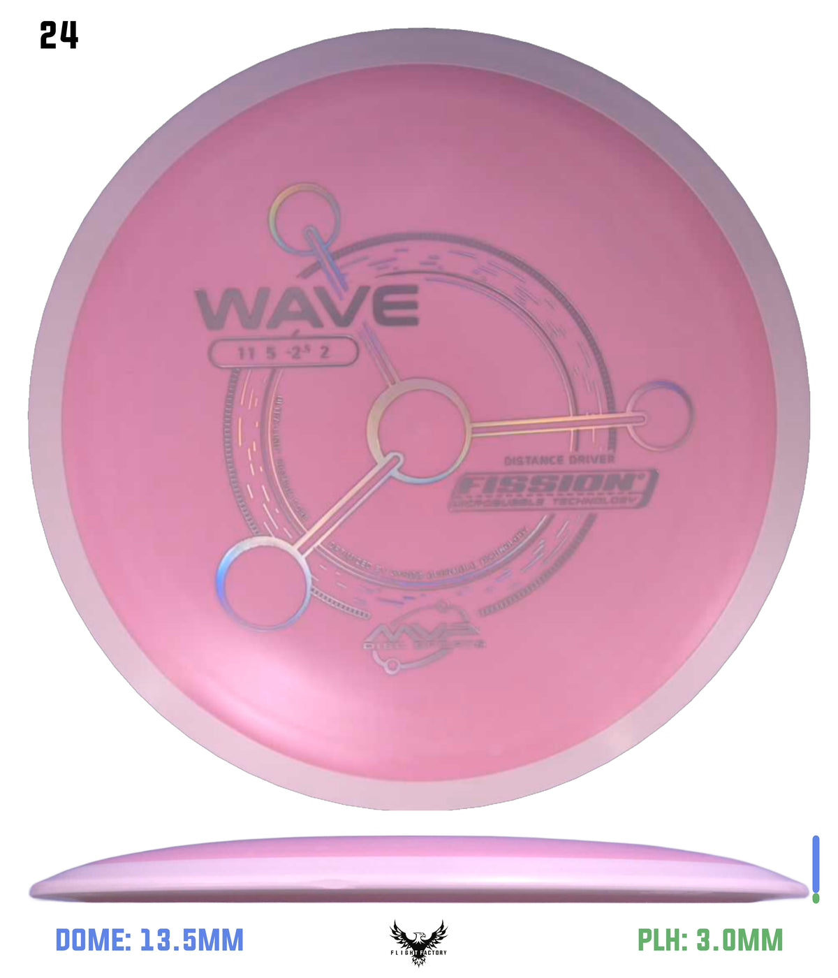 MVP Fission Wave - Project Lab Coat