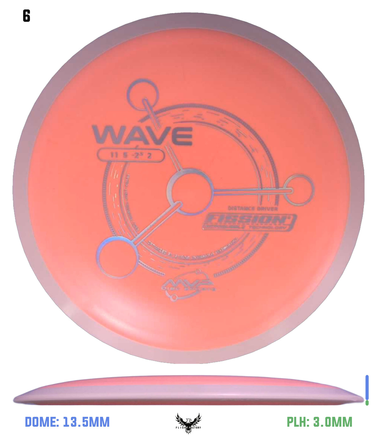 MVP Fission Wave - Project Lab Coat