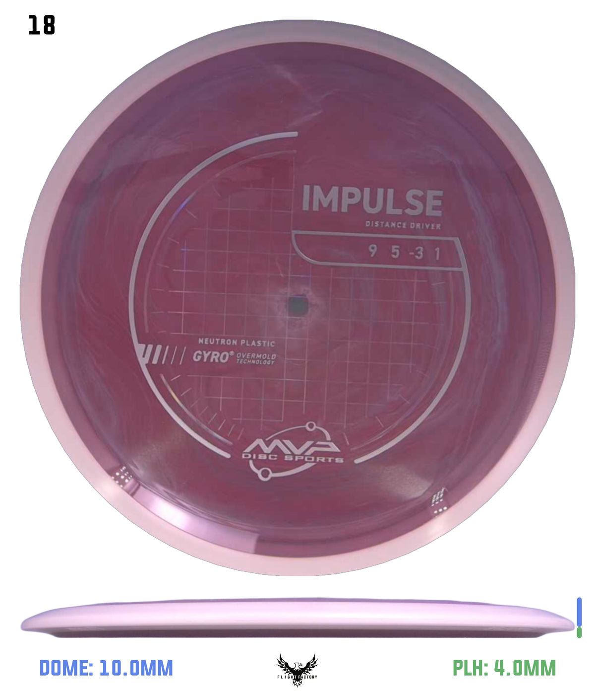 MVP Neutron Impulse - Project Lab Coat