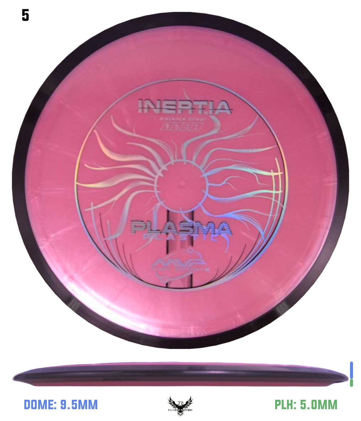 MVP Plasma Inertia