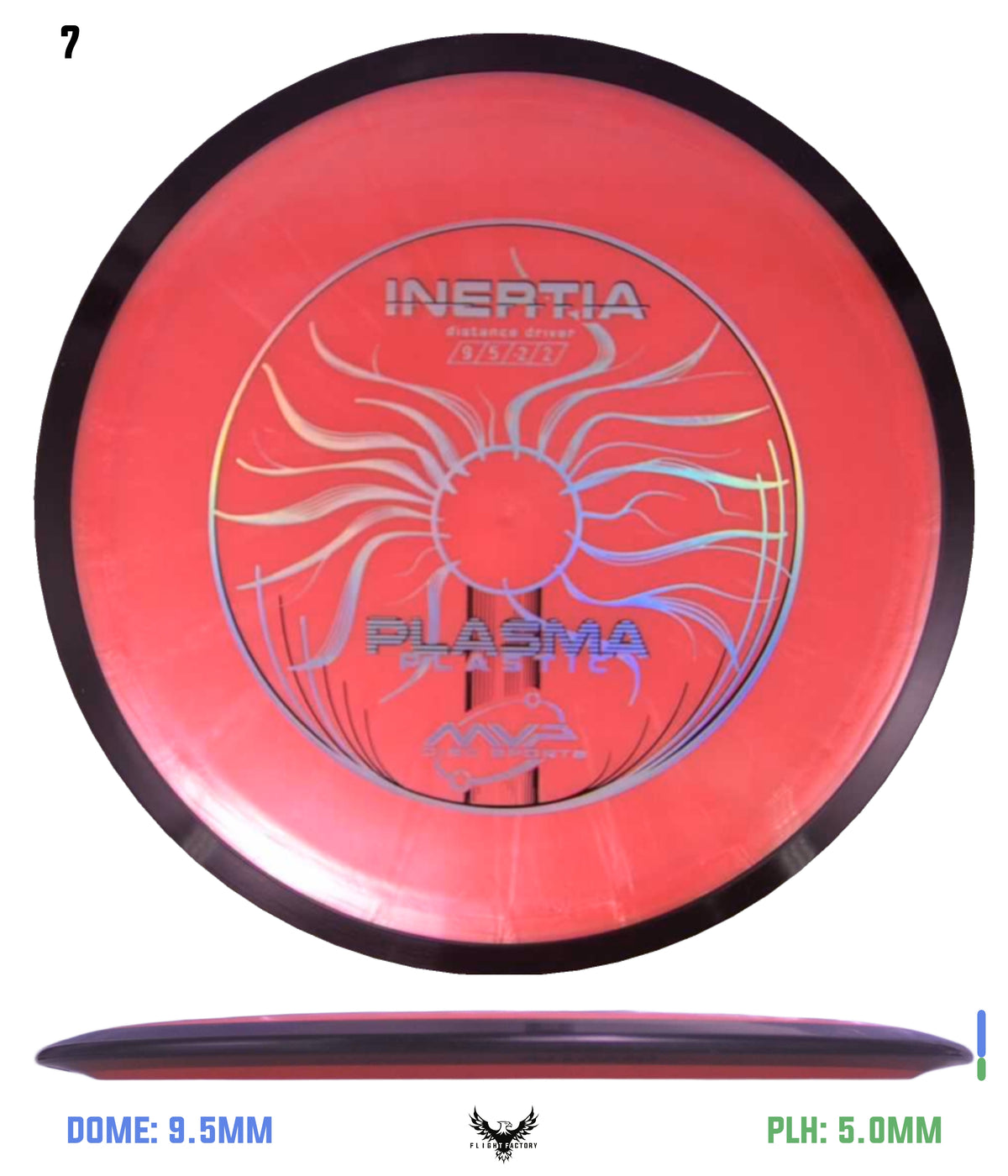 MVP Plasma Inertia