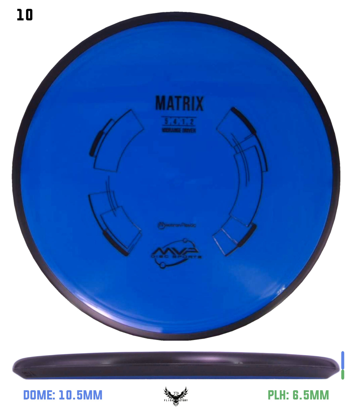 MVP Neutron Matrix