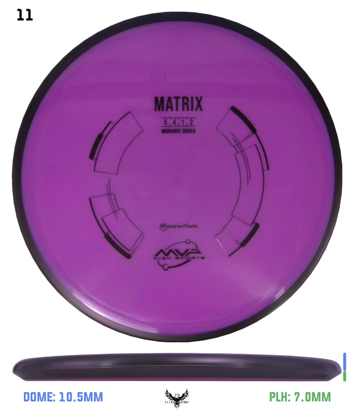 MVP Neutron Matrix