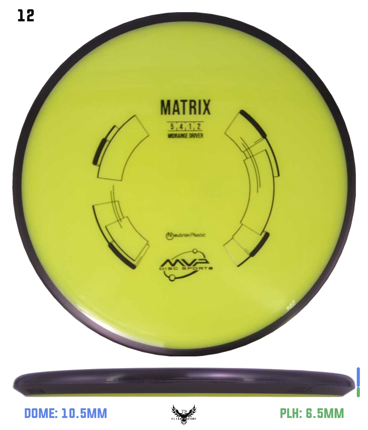 MVP Neutron Matrix