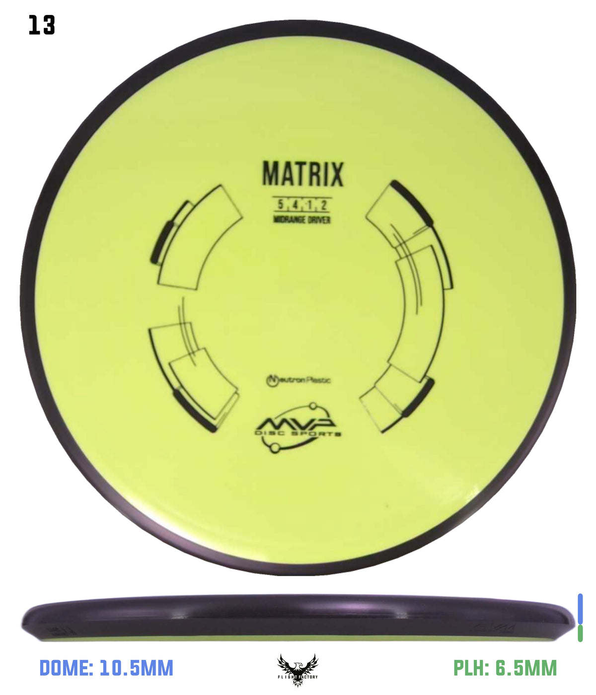 MVP Neutron Matrix