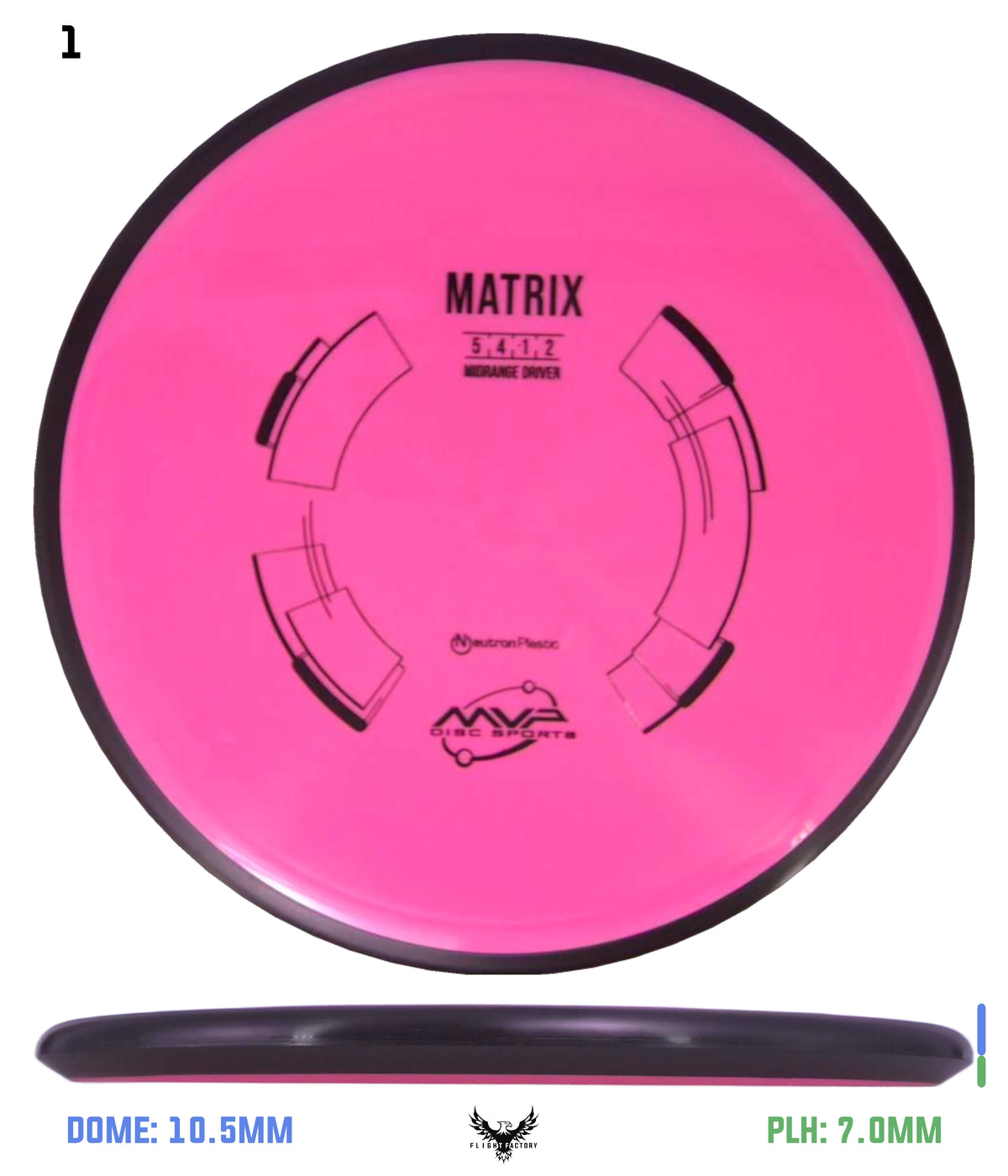 MVP Neutron Matrix