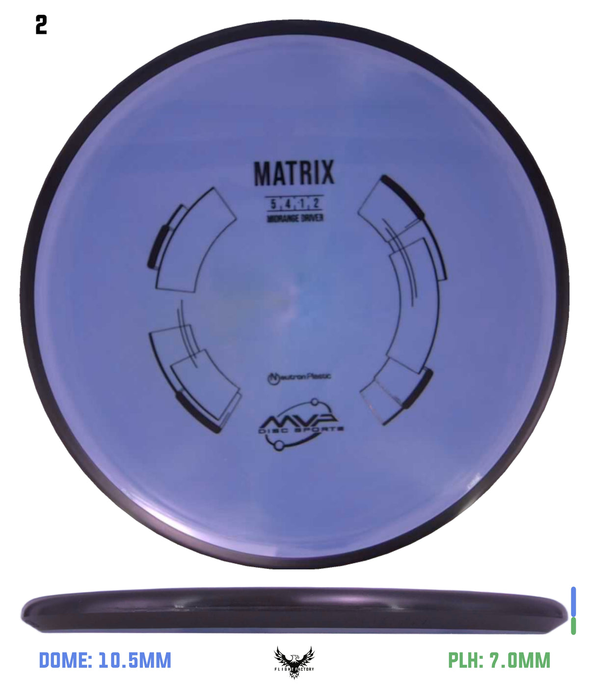 MVP Neutron Matrix