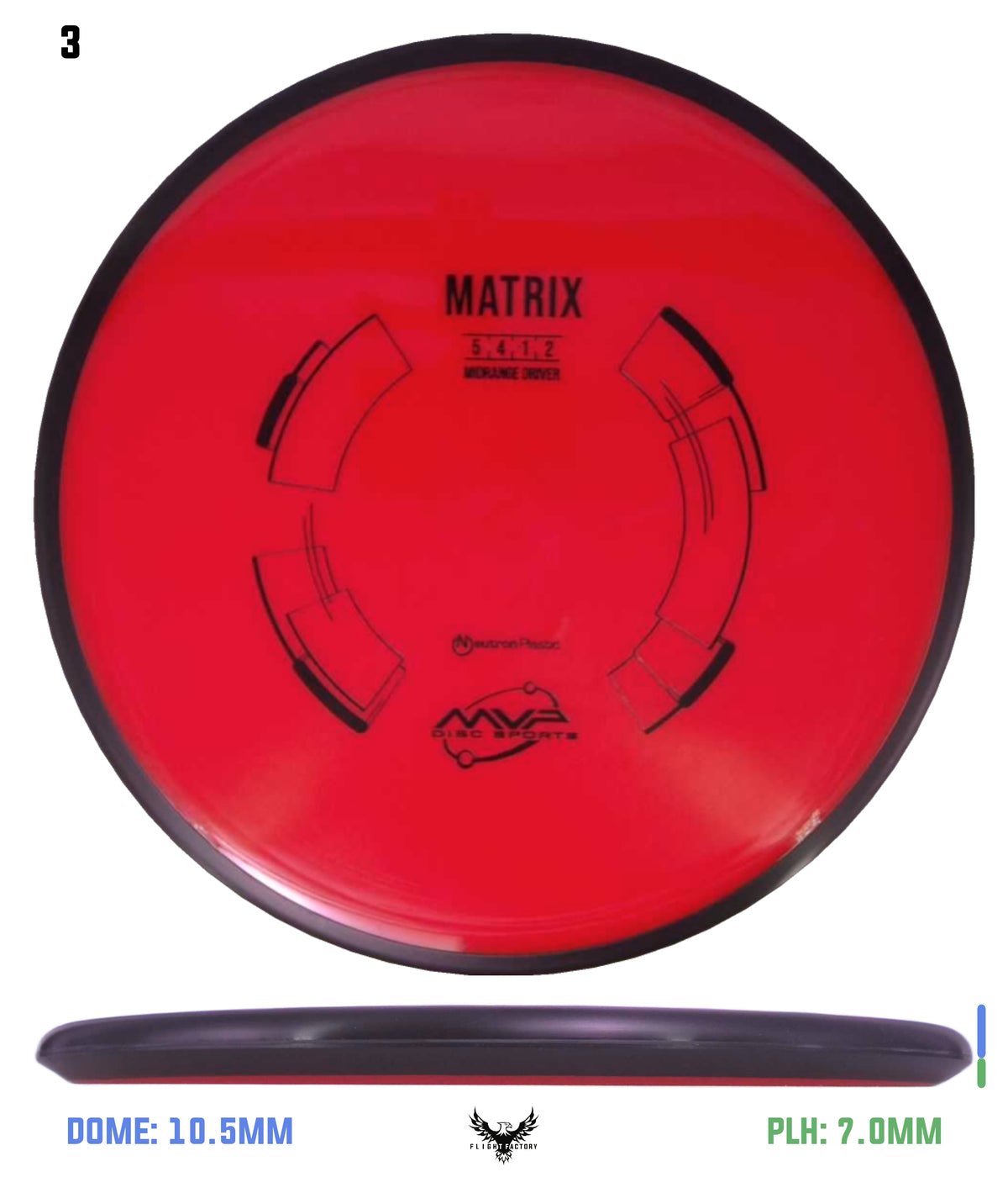 MVP Neutron Matrix