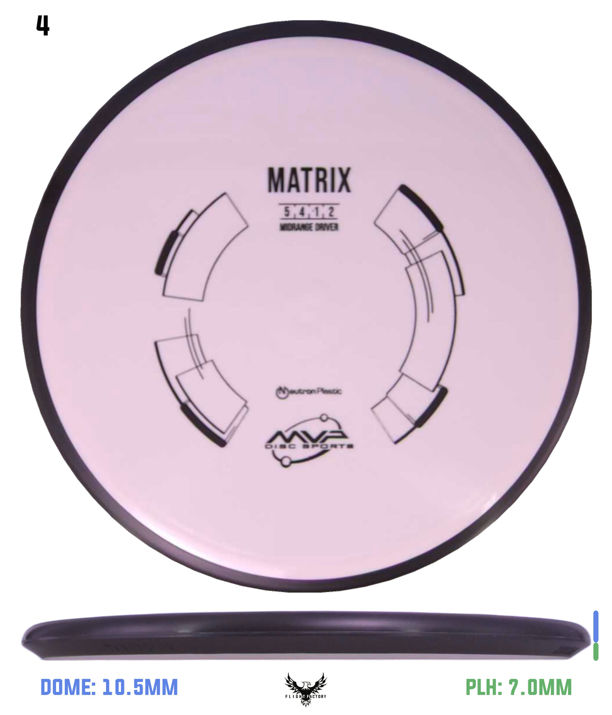 MVP Neutron Matrix