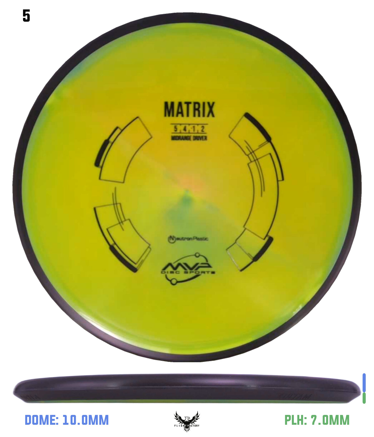 MVP Neutron Matrix