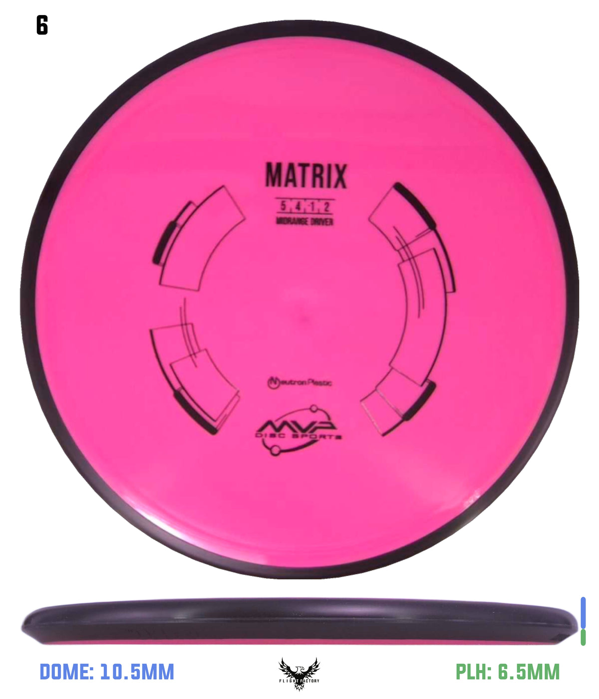 MVP Neutron Matrix