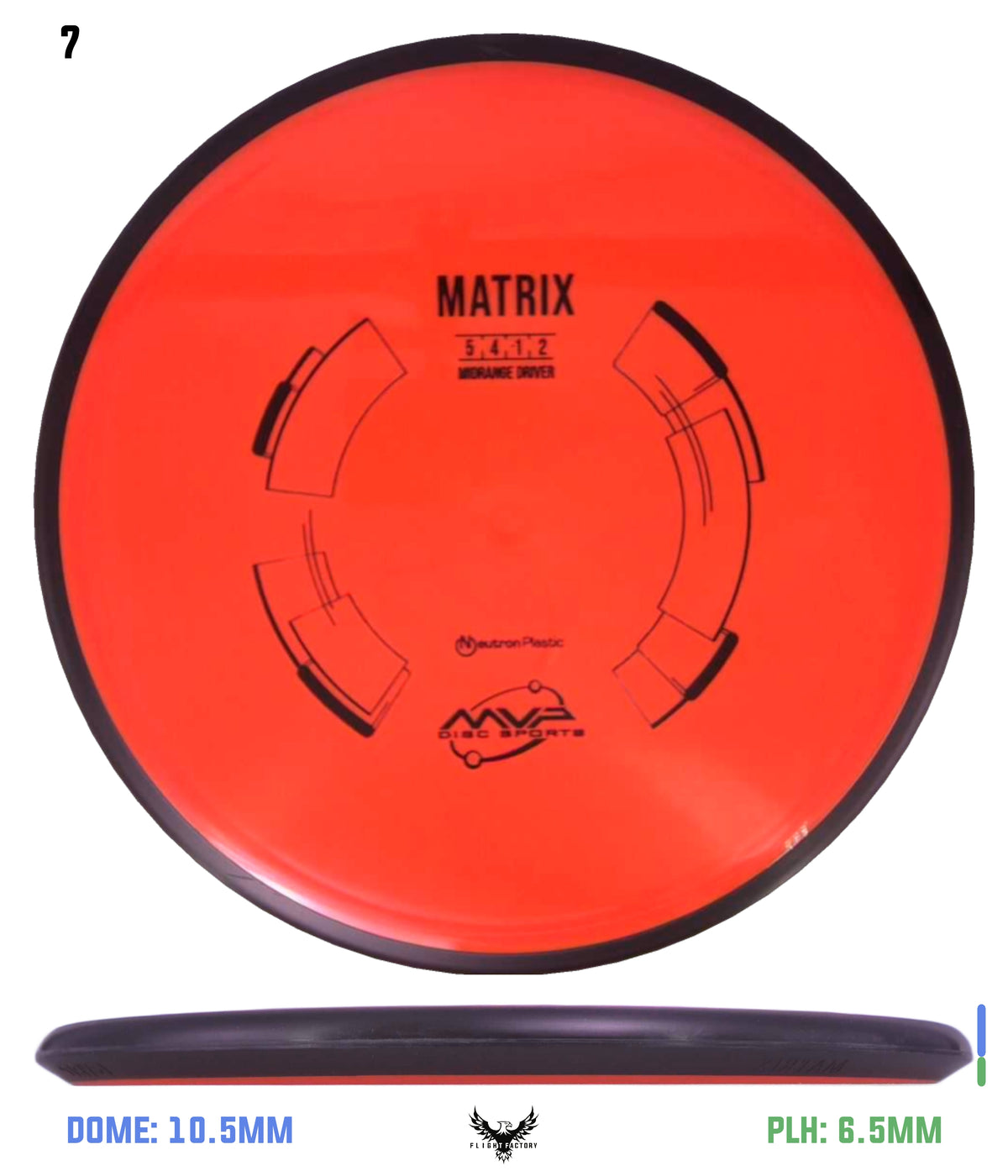 MVP Neutron Matrix