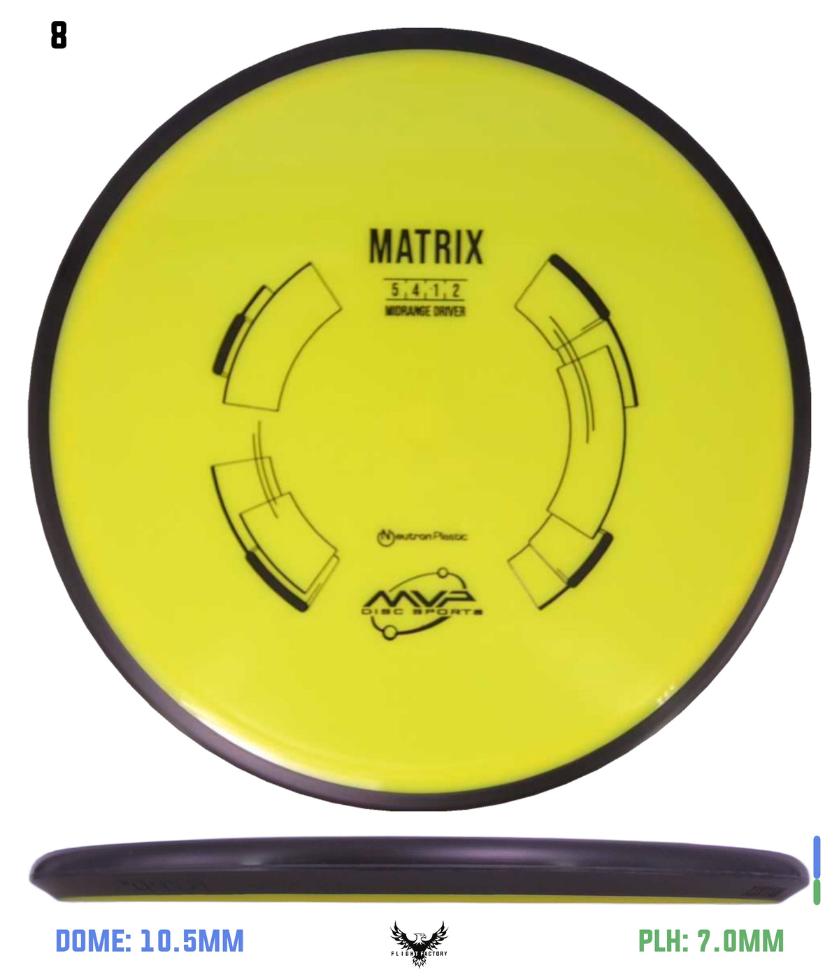 MVP Neutron Matrix